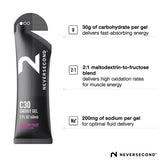 NeverSecond sobre abierto detalle de textura fina que facilita ingestión rápida