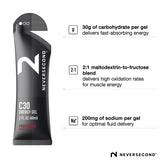 NeverSecond gel textura fluida en close-up, fácil ingestión en movimiento