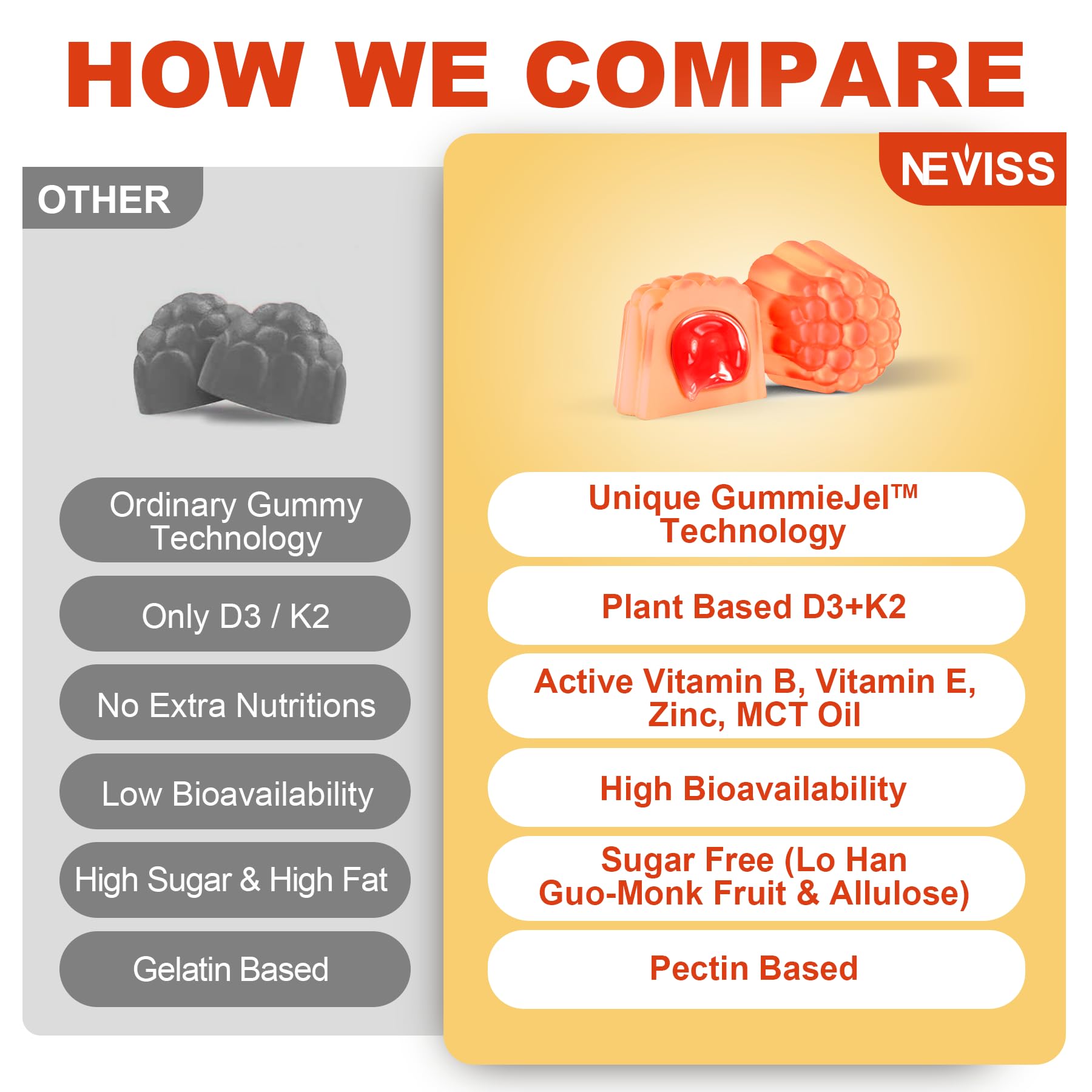 NEVISS caja abierta con frasco y gomitas para visualización del contenido