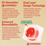 NEVISS closeup de la estructura GummieJel que protege vitaminas hidrosolubles