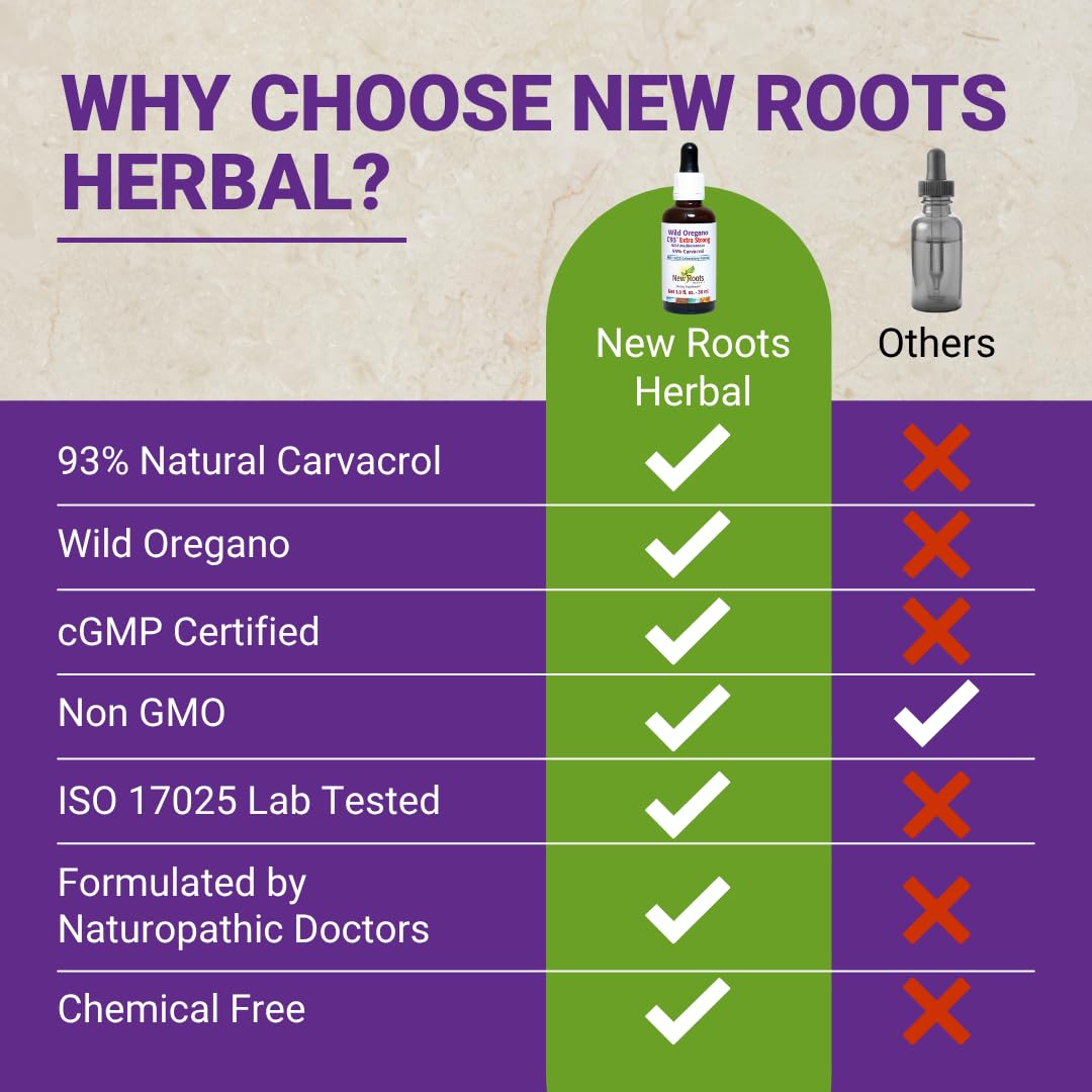NEW ROOTS HERBAL gotas dosificadas en cuchara indicando control y precisión