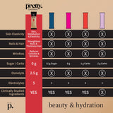 NEW YOU pretty etiqueta con VERISOL y ElastaGLO destacando transparencia de ingredientes
