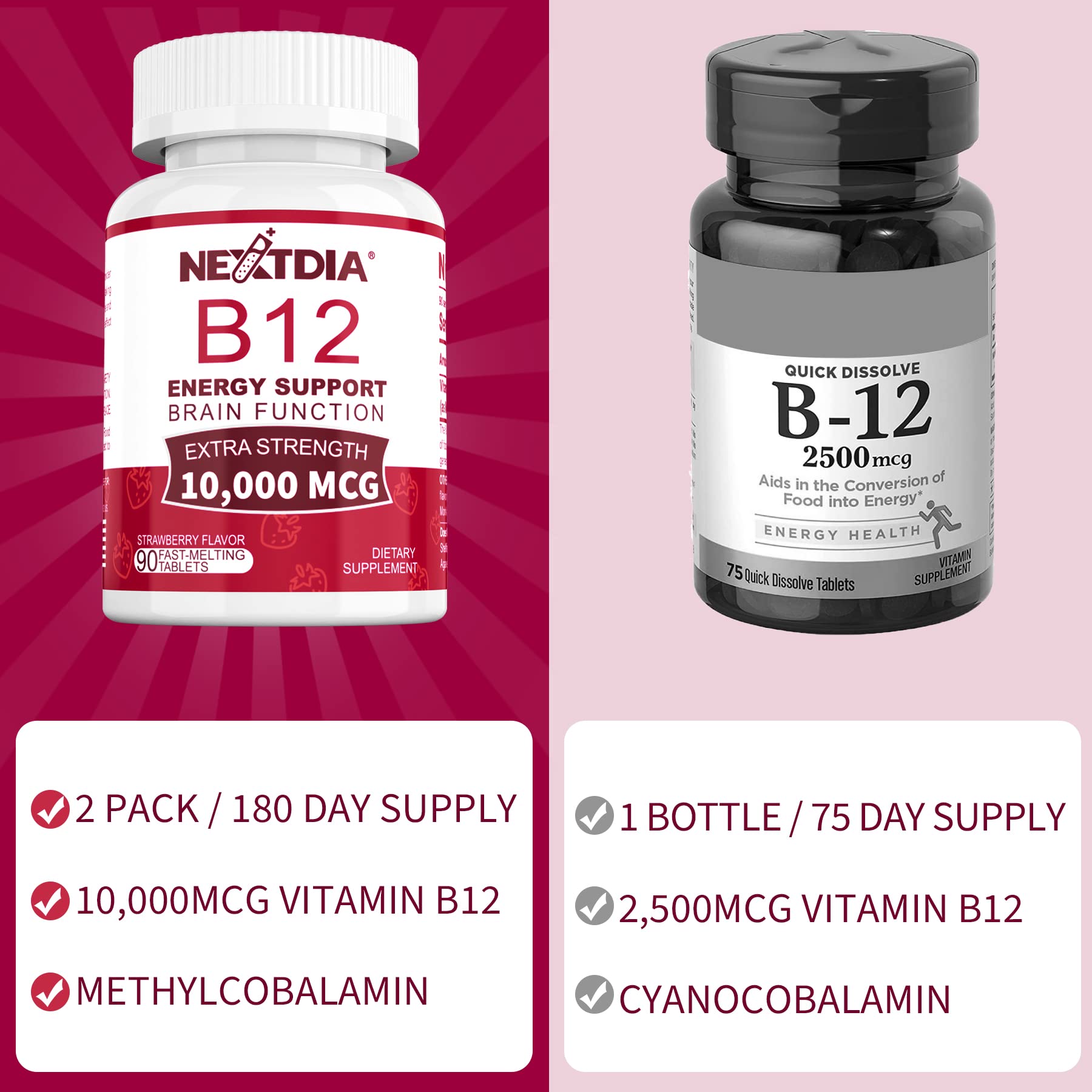 Nextdia etiqueta con información nutricional y metilcobalamina destacada