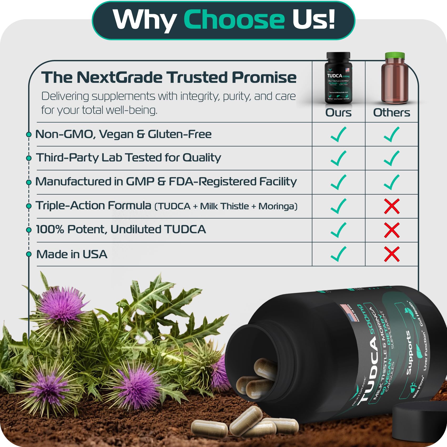 NEXTGRADE cápsulas junto a un plato para ilustrar apoyo digestivo postcomida