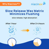 Niacinex tableta en primer plano destacando textura y fácil de tragar