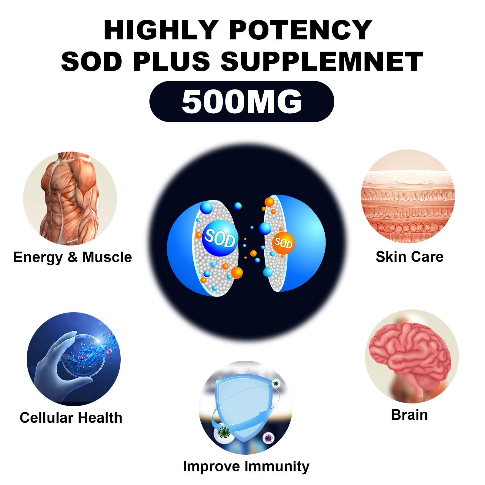 NICMIN diagrama de textura liposomal ilustrando protección y absorción mejorada