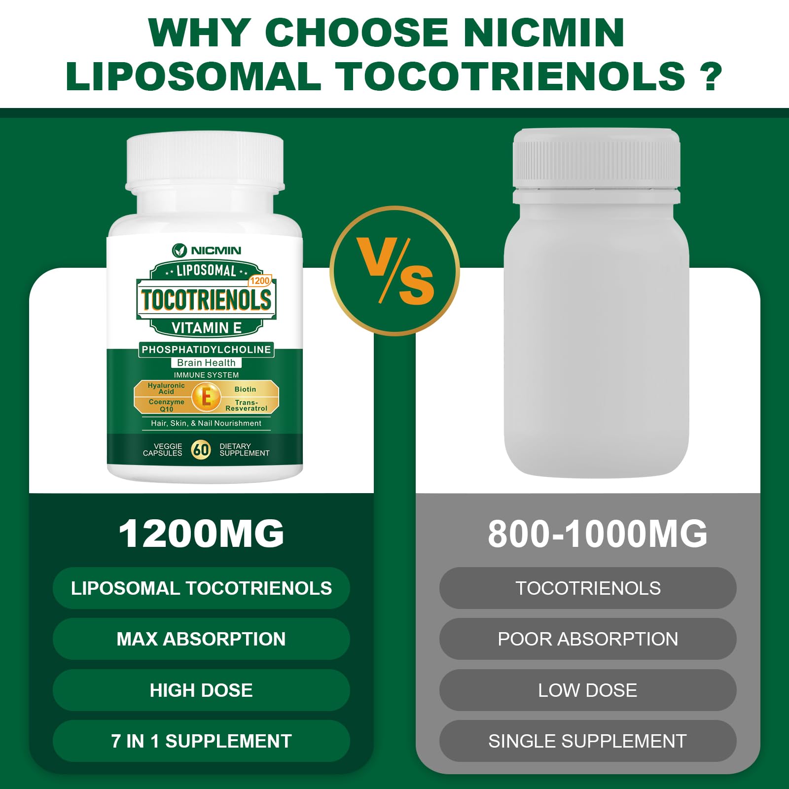 NICMIN textura liposomal en primer plano, ilustrando absorción mejorada