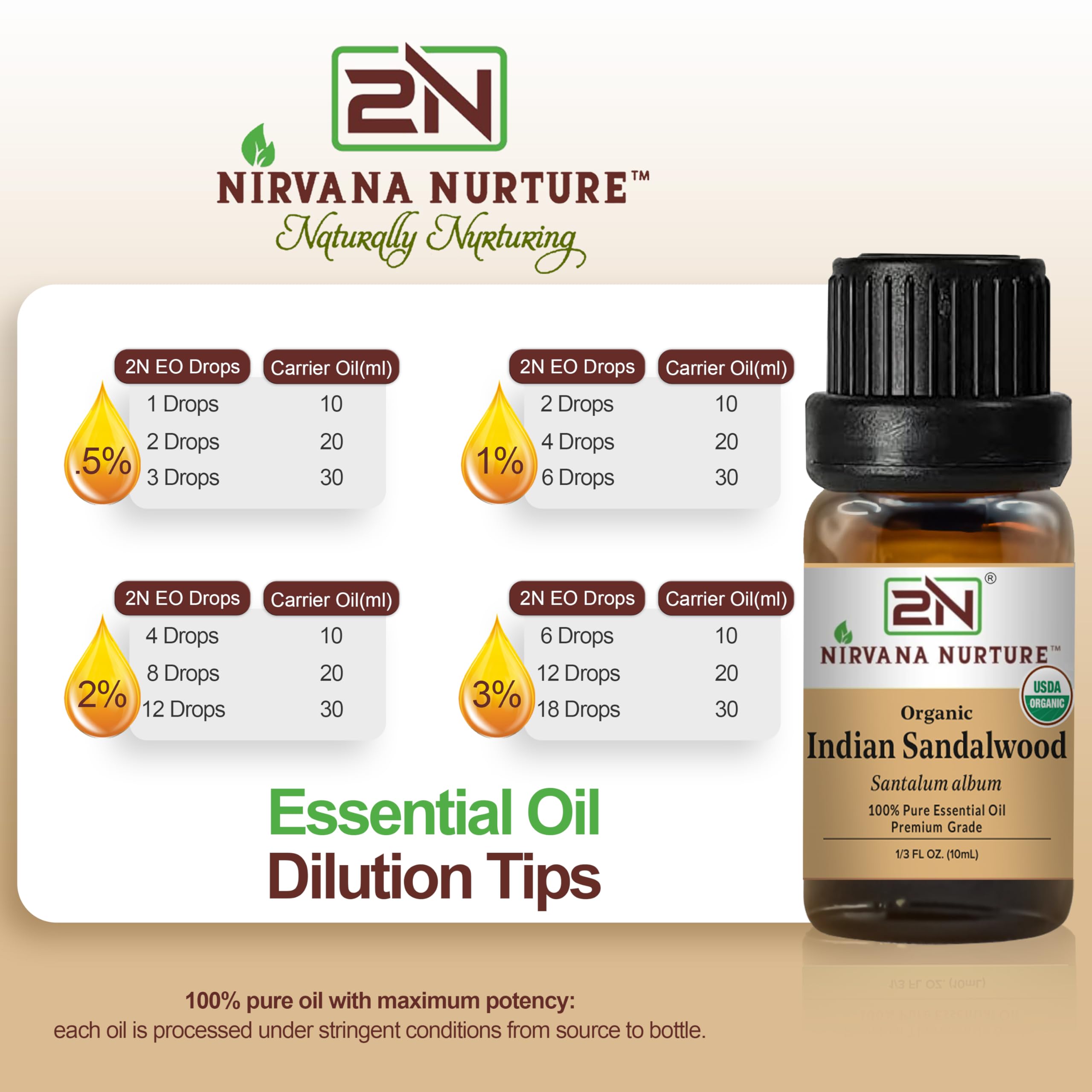 Nirvana Nurture en baño relajante realzando ritual nocturno