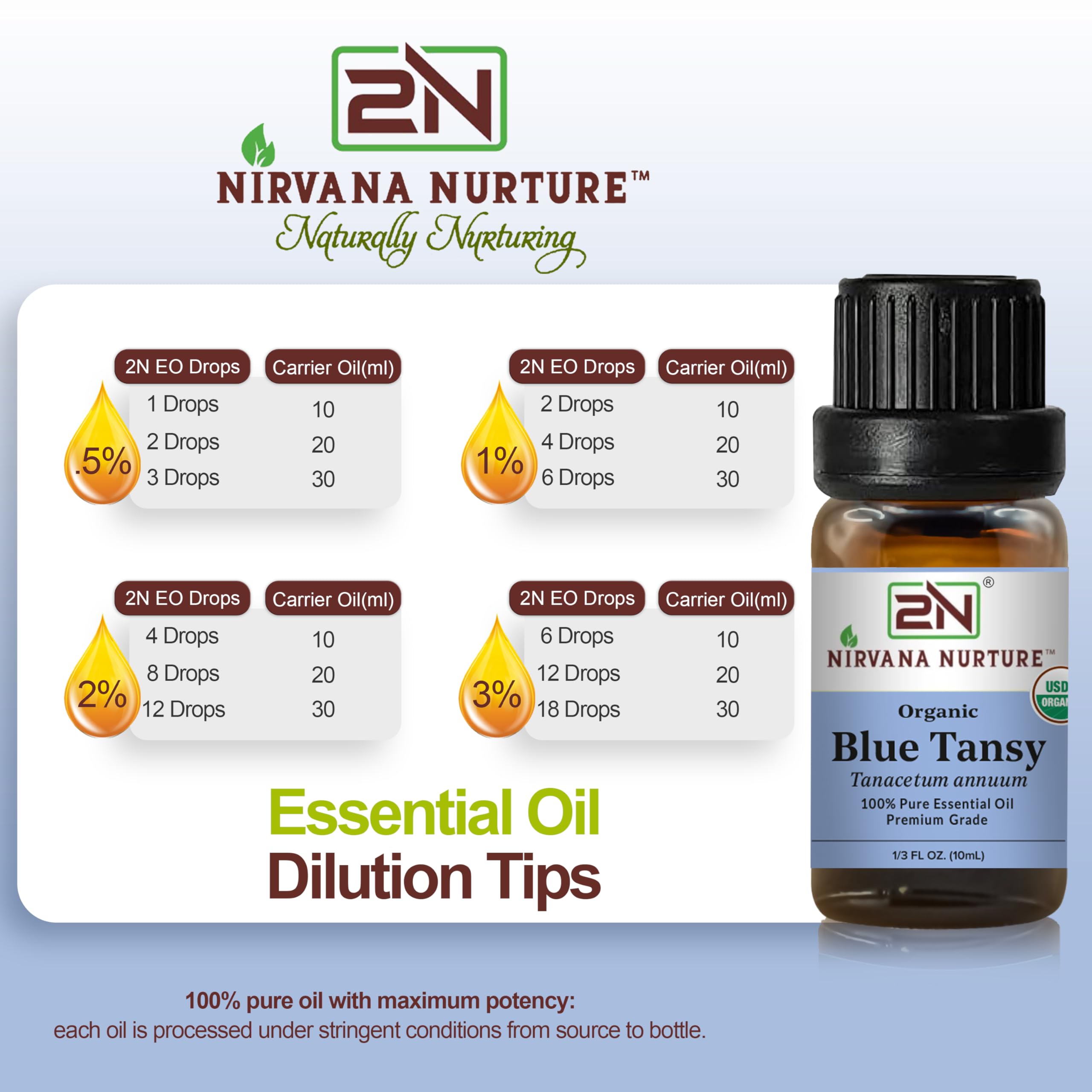 Nirvana Nurture frasco junto a objeto para comparar tamaño práctico