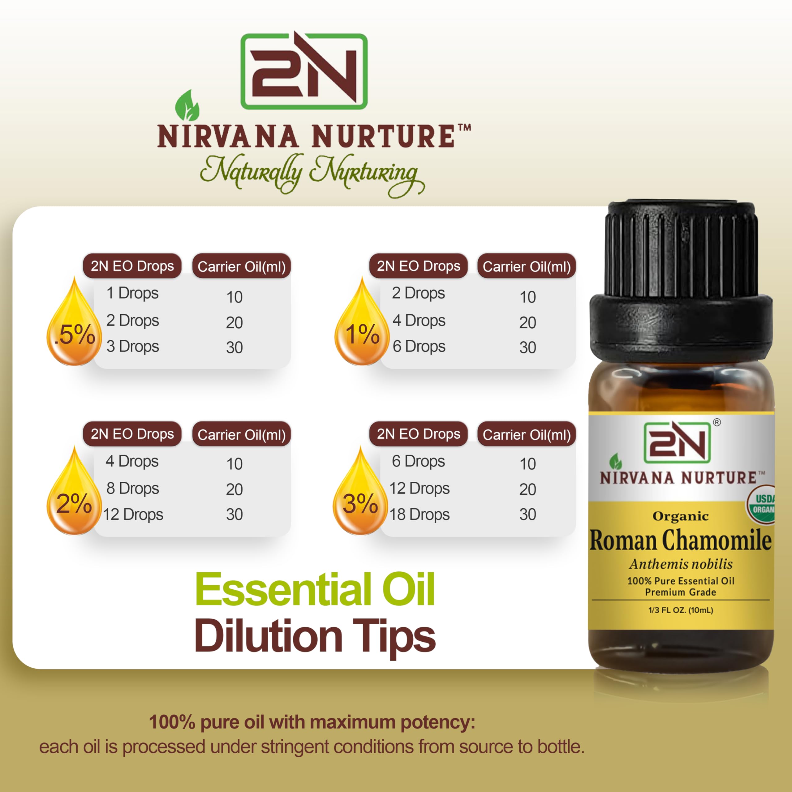 Nirvana Nurture frasco 10ml junto a mano para comparación de tamaño práctico