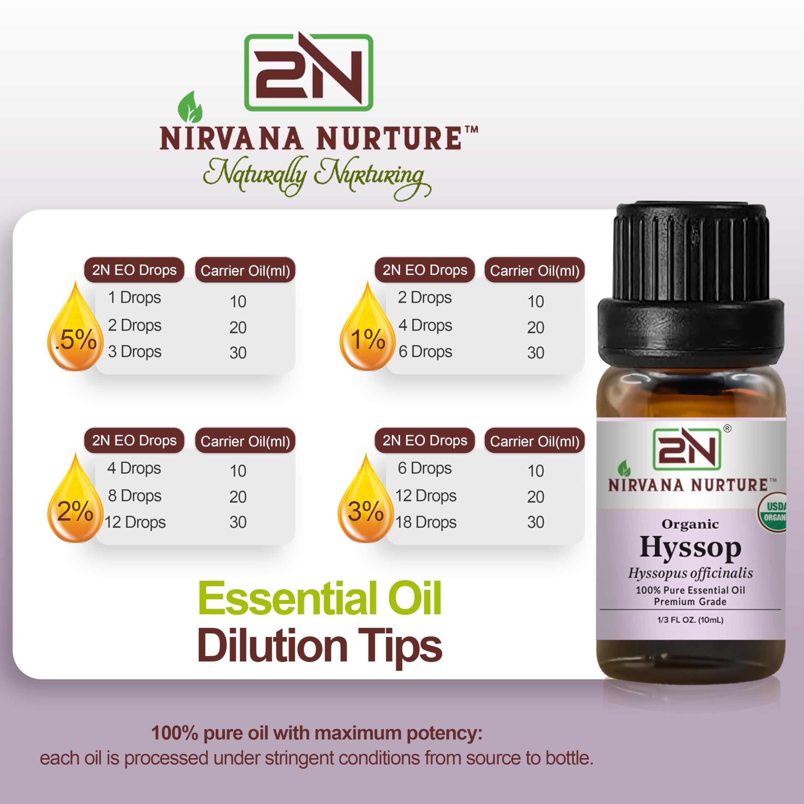 Nirvana Nurture mezcla diluida para piel, cuidado tópico seguro