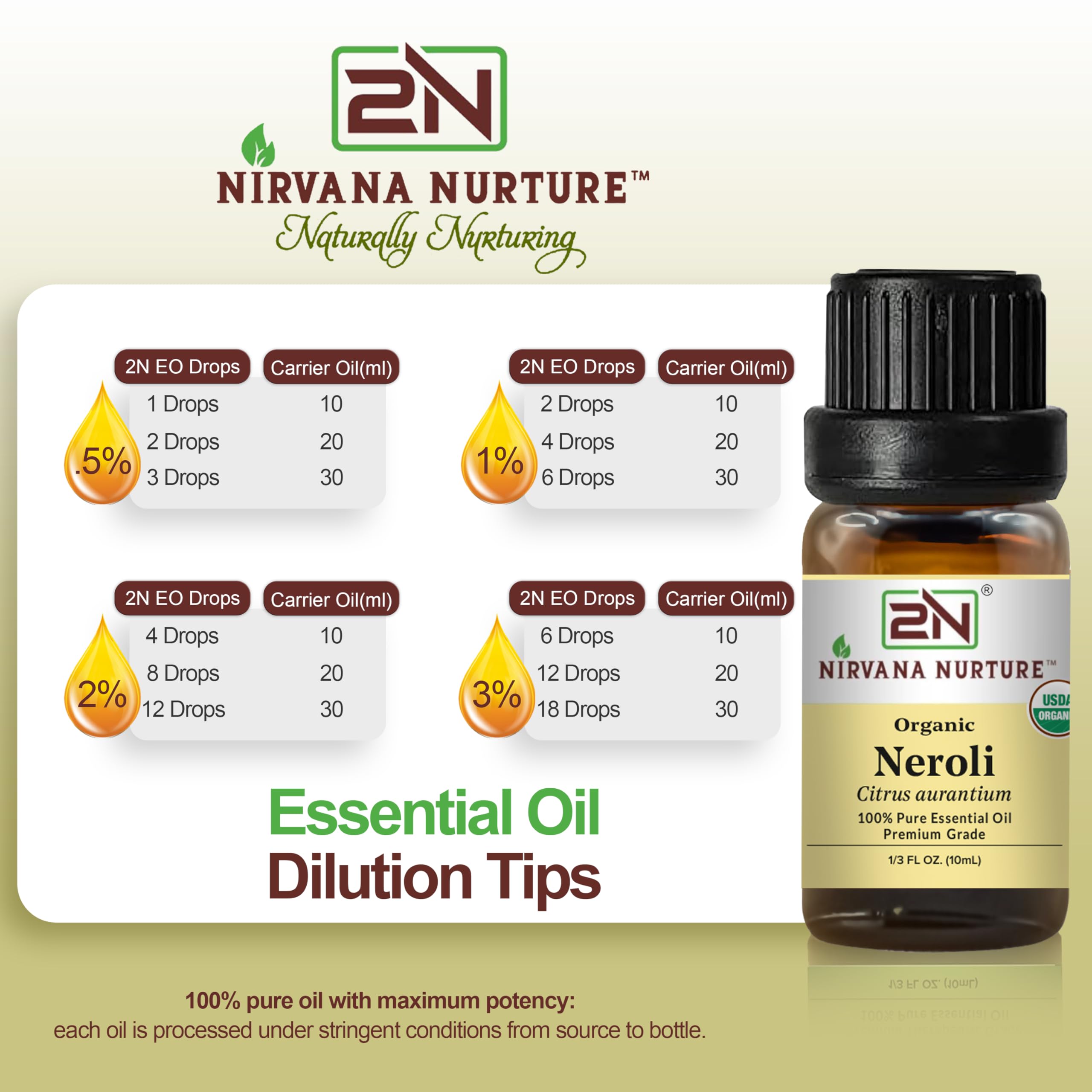 Nirvana Nurture empaque ecológico enfatizando sostenibilidad de marca