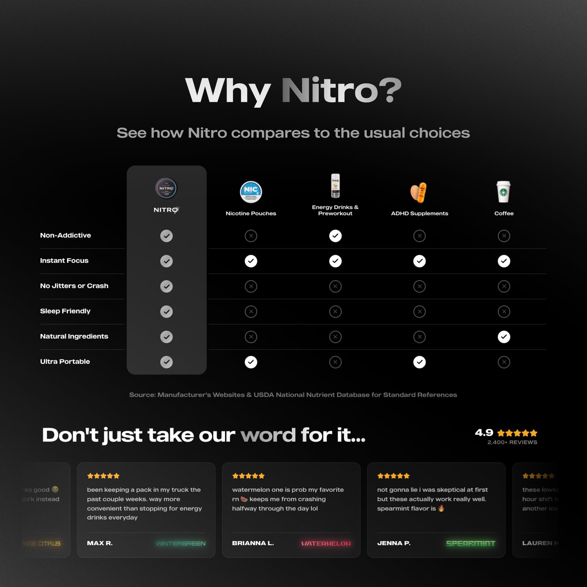 Nitro Pouches comparación de tamaño en mano, conveniente y compacto