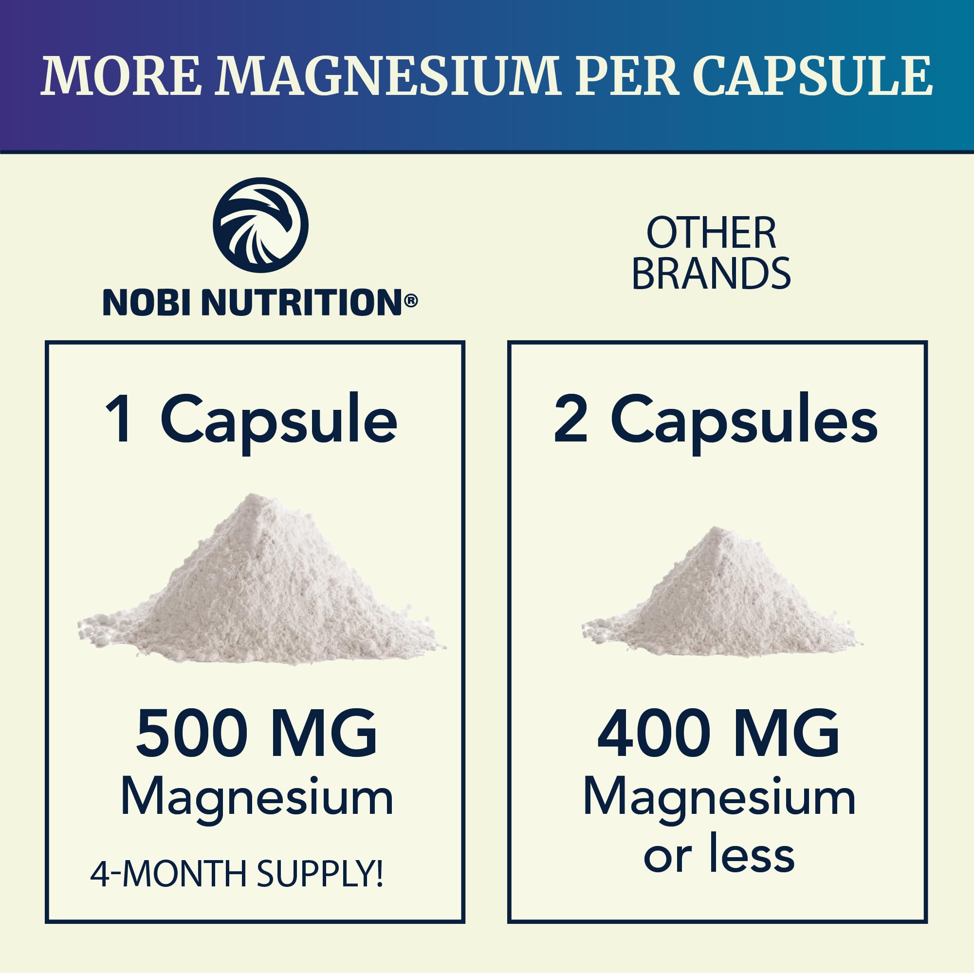 Nobi Nutrition comparación de tamaño de la cápsula con una moneda para referencia