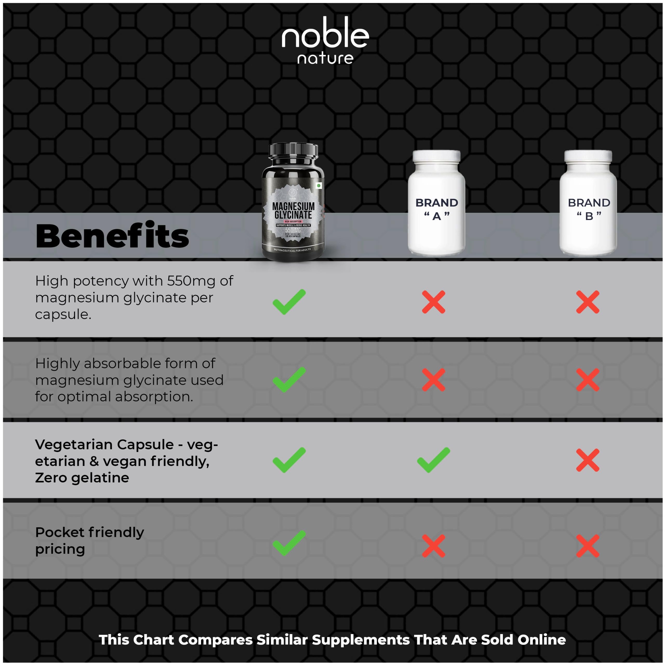 Noble Nature cápsulas veganas en primer plano, fácil de tragar y absorbción mejorada