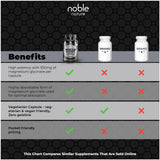 Noble Nature cápsulas veganas en primer plano, fácil de tragar y absorbción mejorada