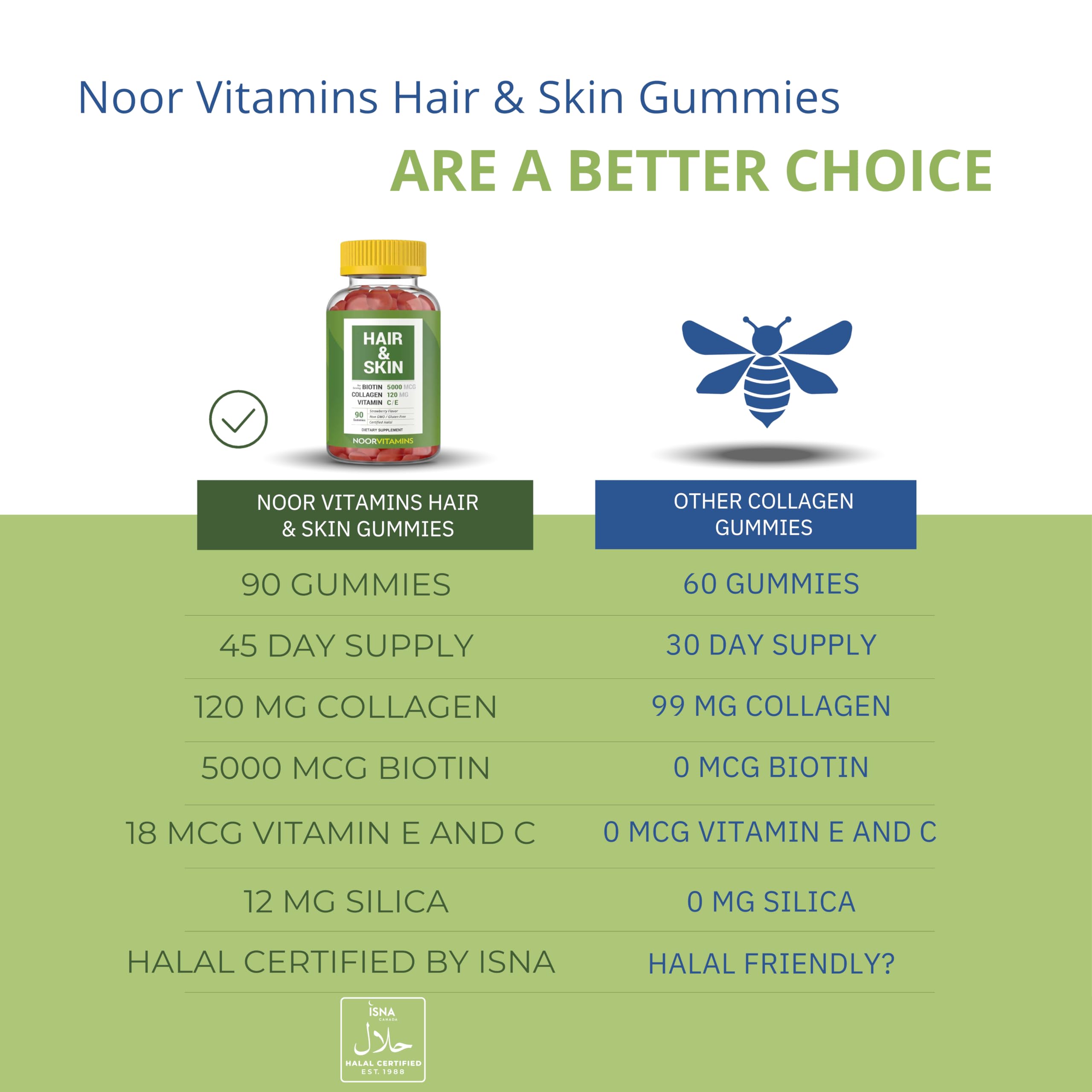 Fresas e ingredientes naturales junto a gomitas Noor Vitamins, sabor y origen natural