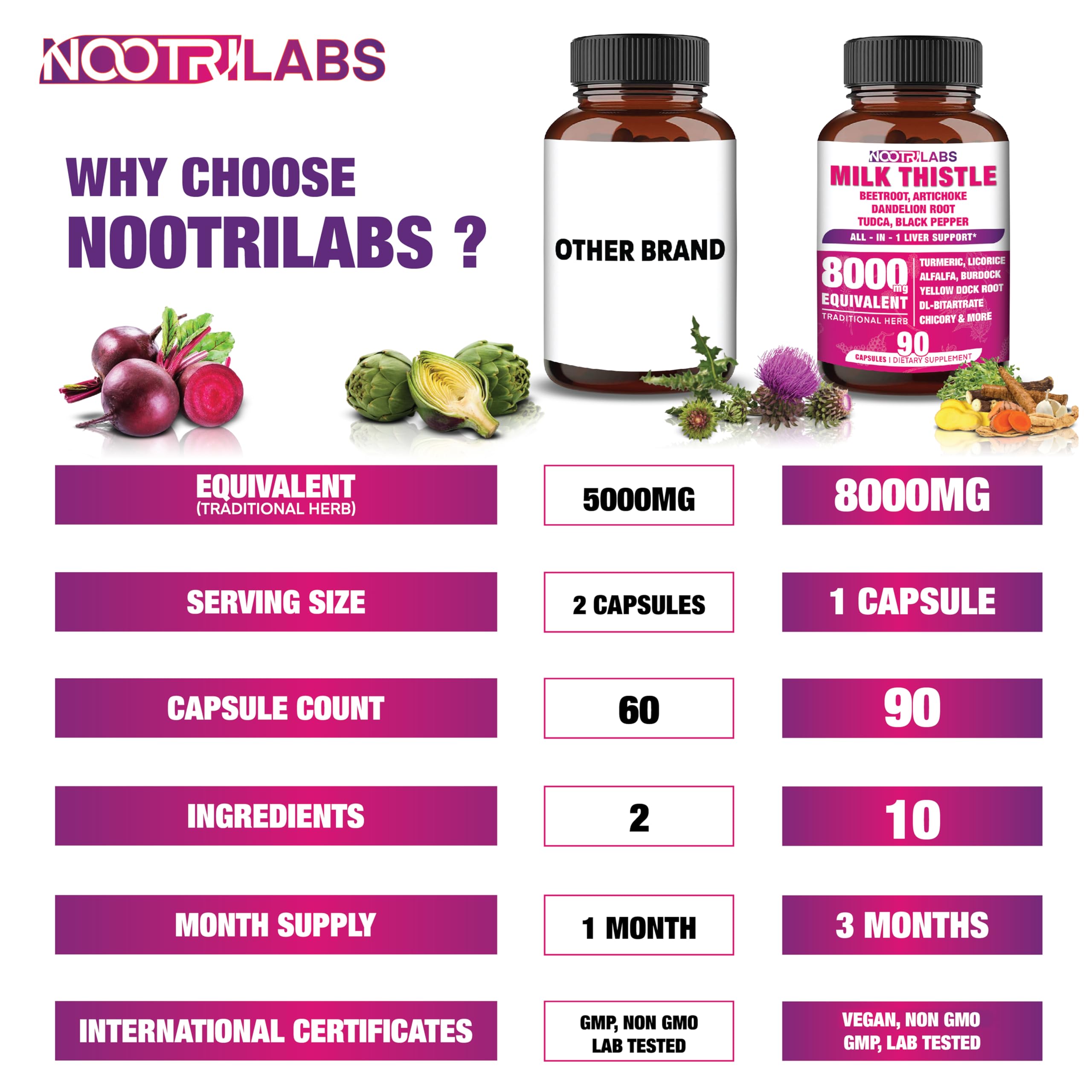Nootrilabs Naturals cápsula junto a un vaso de agua para modo de uso