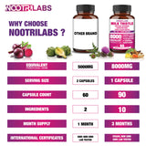 Nootrilabs Naturals cápsula junto a un vaso de agua para modo de uso