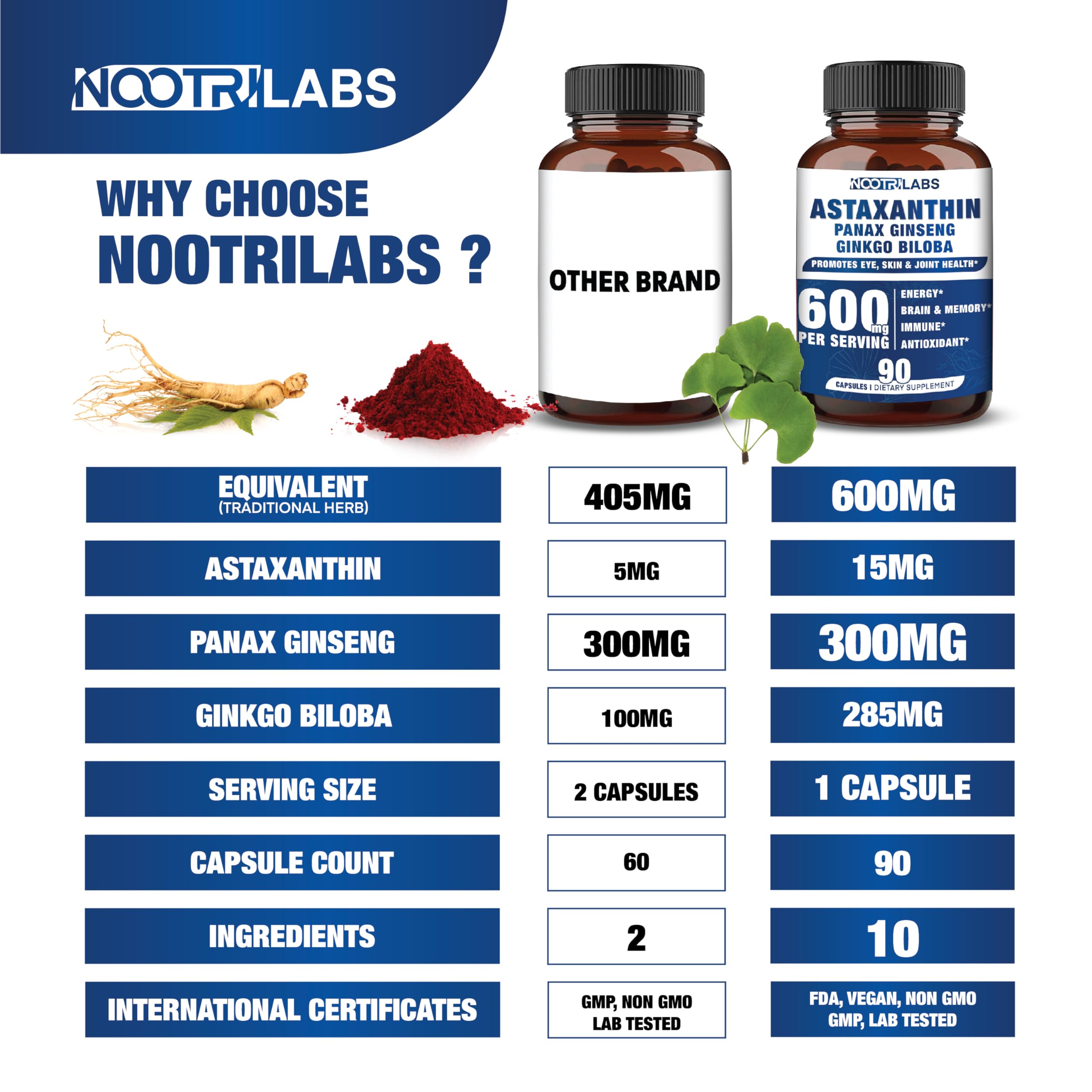 Polvo e ingredientes naturales sobre fondo neutro representando la pureza Nootrilabs