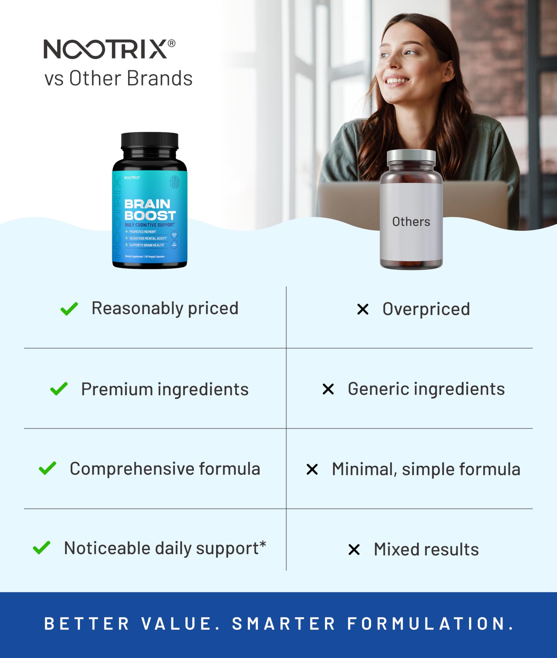 Nootrix ingredientes naturales detalle de Ginkgo y extractos