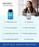 Nootrix ingredientes naturales detalle de Ginkgo y extractos