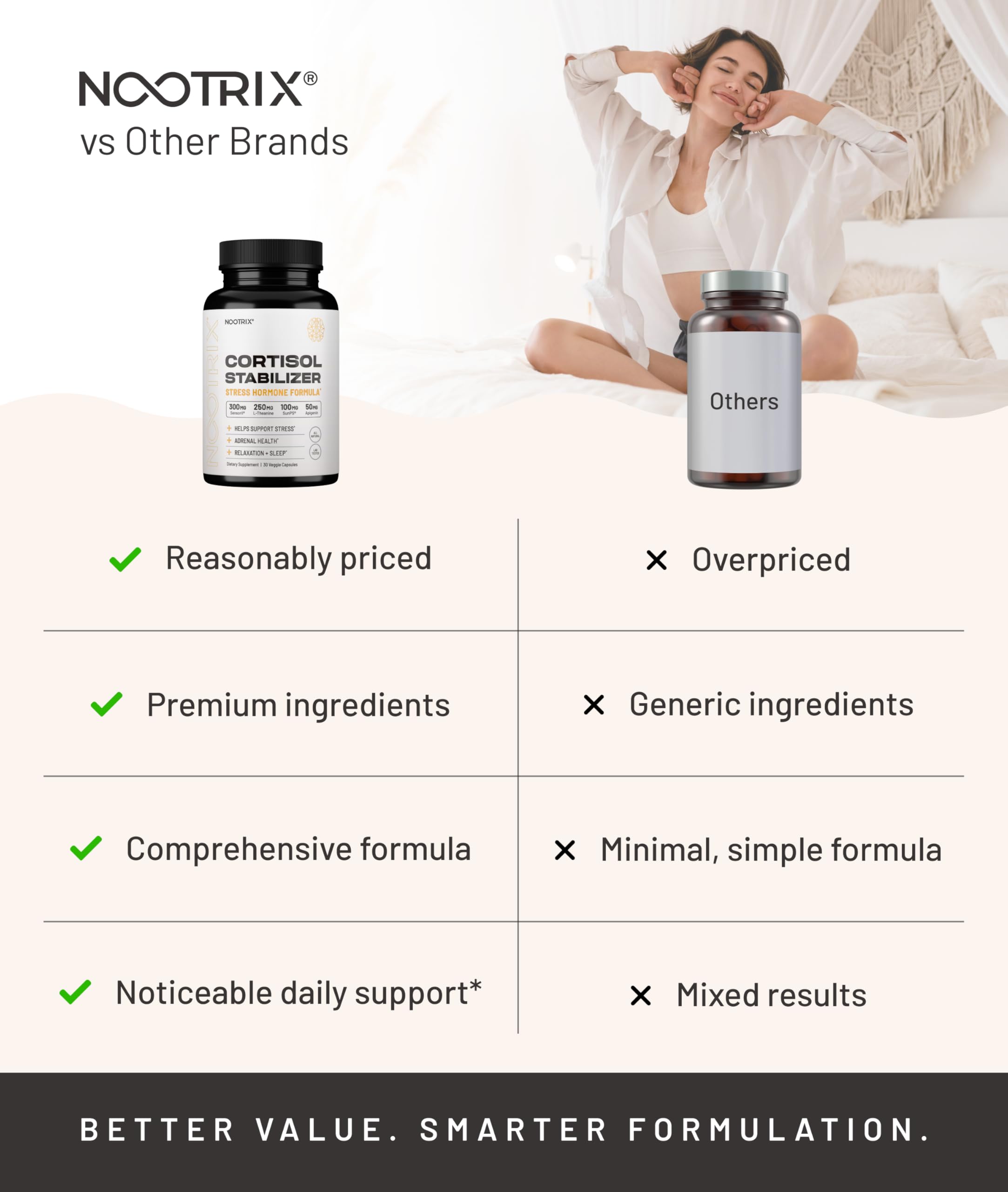 Nootrix ingredientes clave Ashwagandha y Rhodiola en fondo natural, apoyo adaptogénico