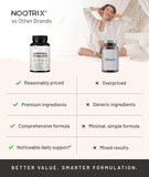 Nootrix ingredientes clave Ashwagandha y Rhodiola en fondo natural, apoyo adaptogénico