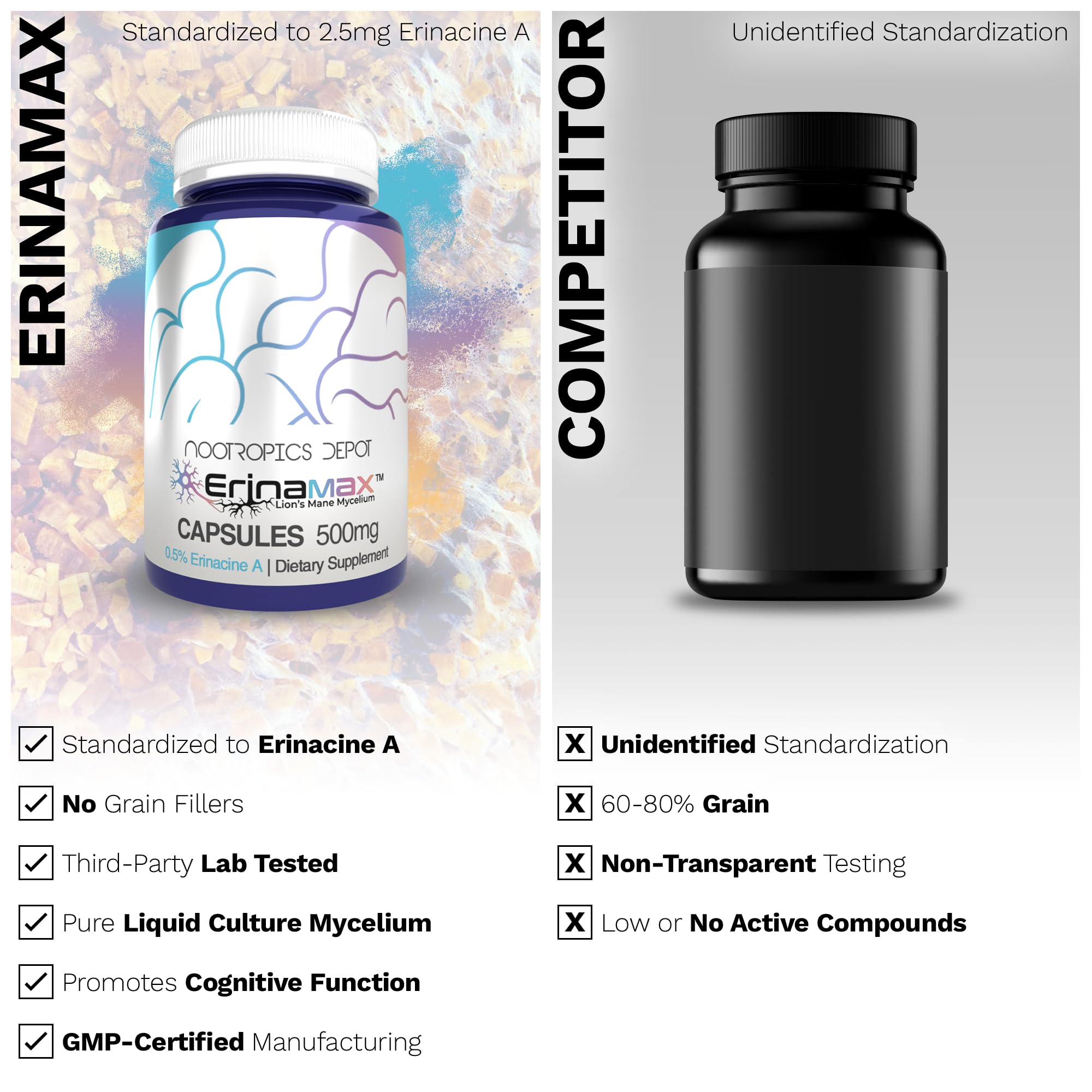 Nootropics Depot Erinamax etiqueta nutricional visible, información clara de erinacina A