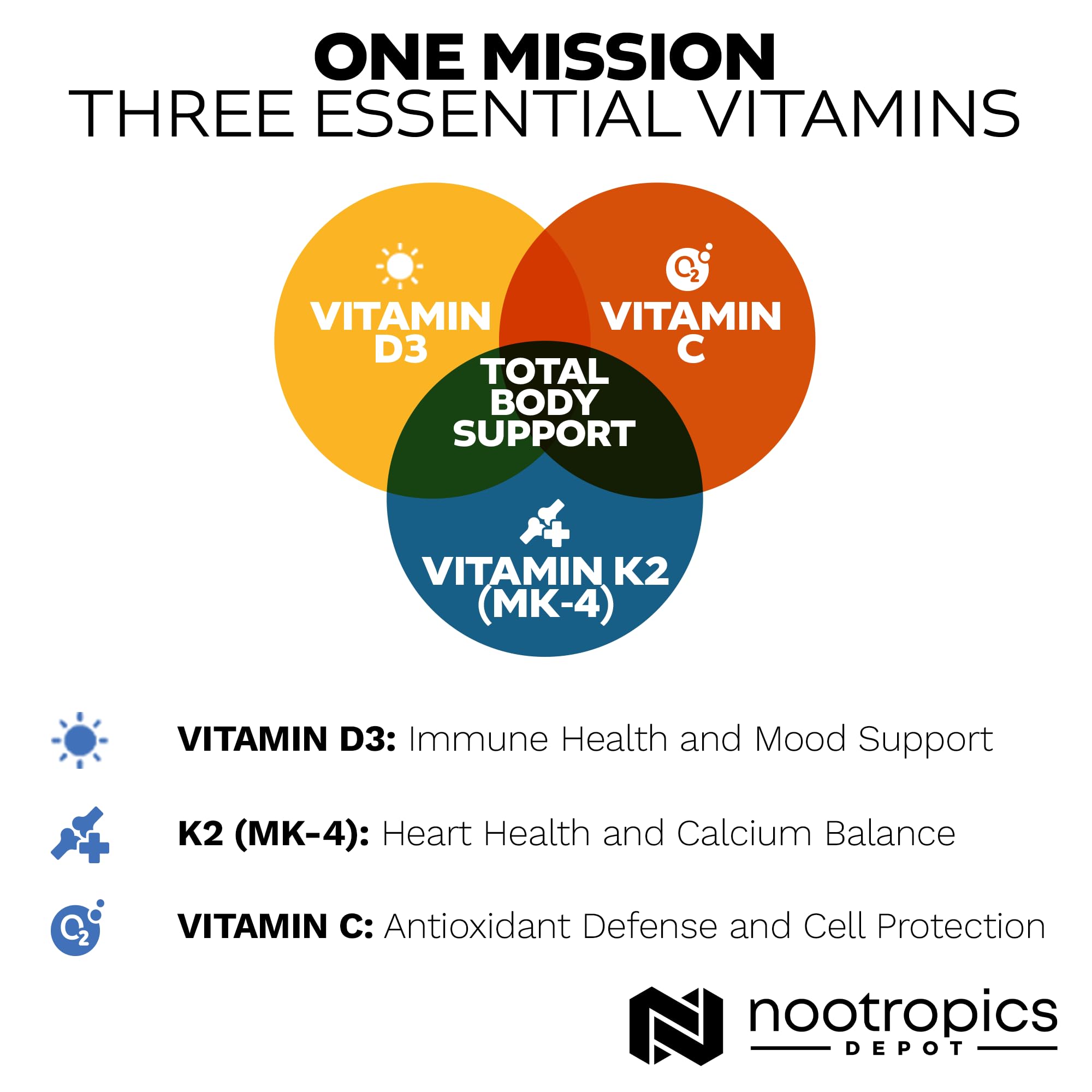 Nootropics Depot etiqueta con lista de ingredientes y pruebas de laboratorio