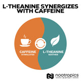 Nootropics Depot cápsulas sobre escritorio representando uso para concentración