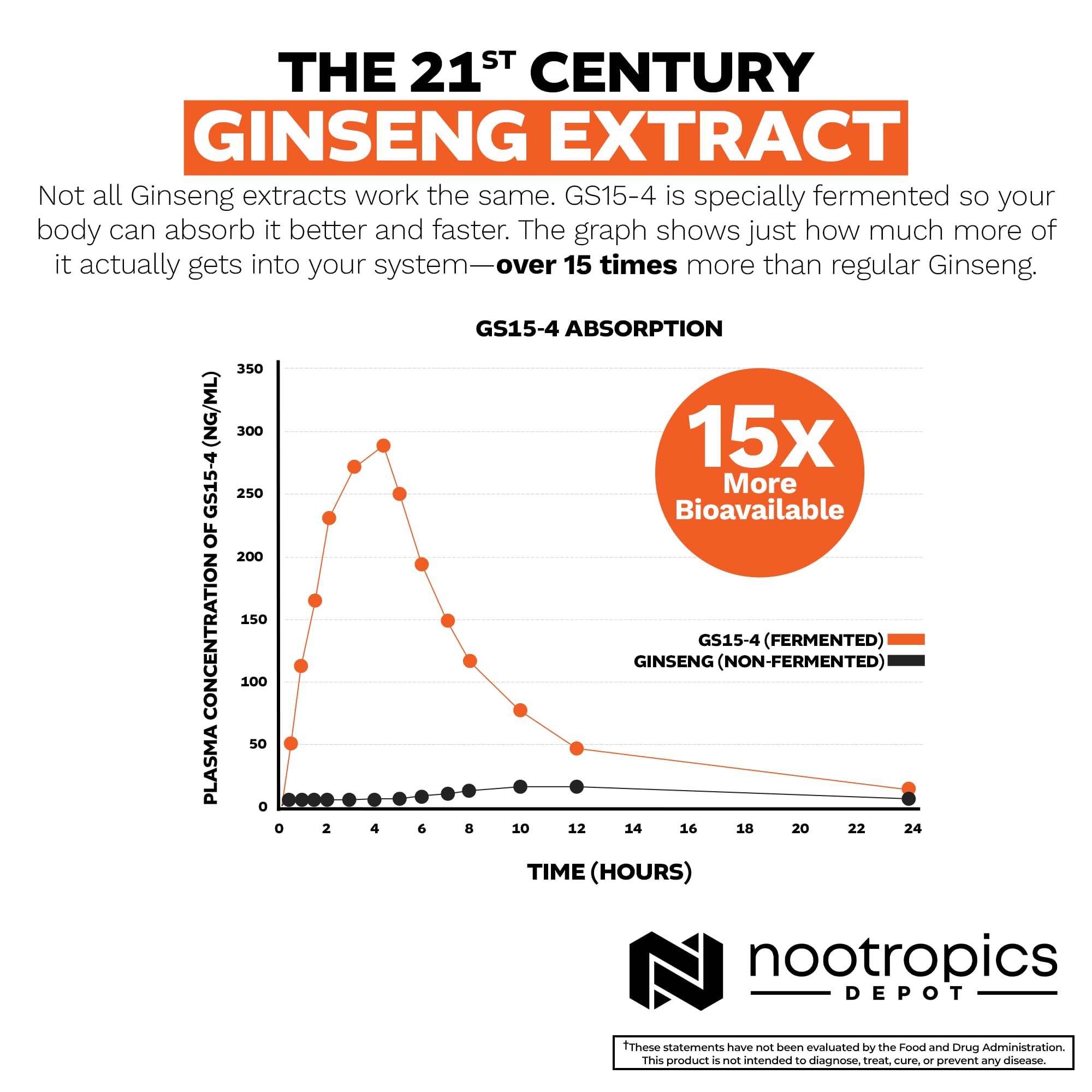 Nootropics Depot etiqueta nutricional revela información de ingredientes