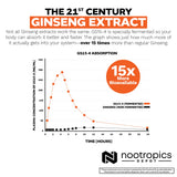 Nootropics Depot etiqueta nutricional revela información de ingredientes