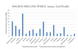 NorCal Organic vacas en pastoreo en granja de California, destaca origen grass-fed