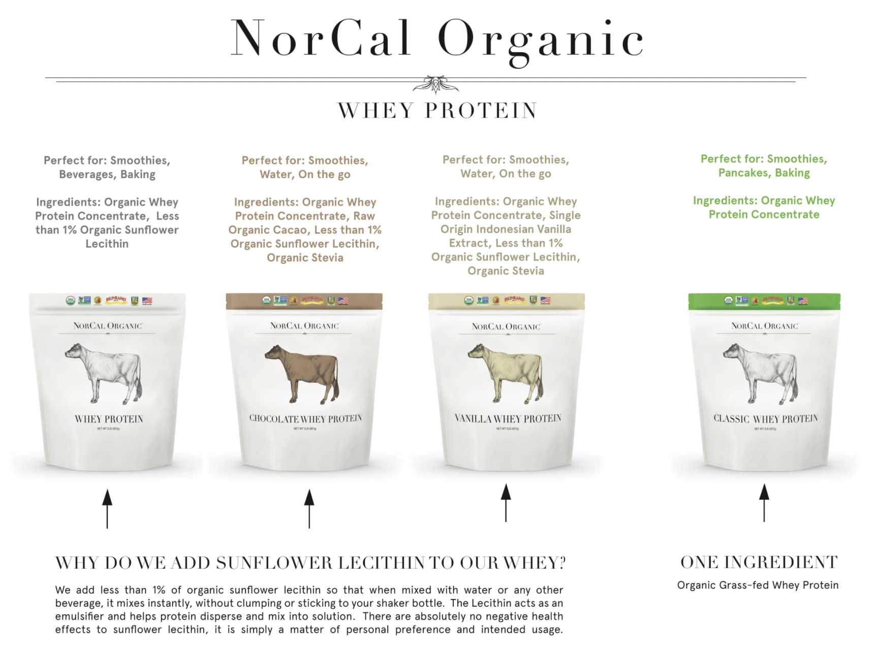 NorCal Organic textura del polvo suave y fina, beneficio mezcla sin grumos