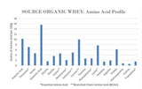 NorCal Organic cucharada de producto lista para mezclar en batido