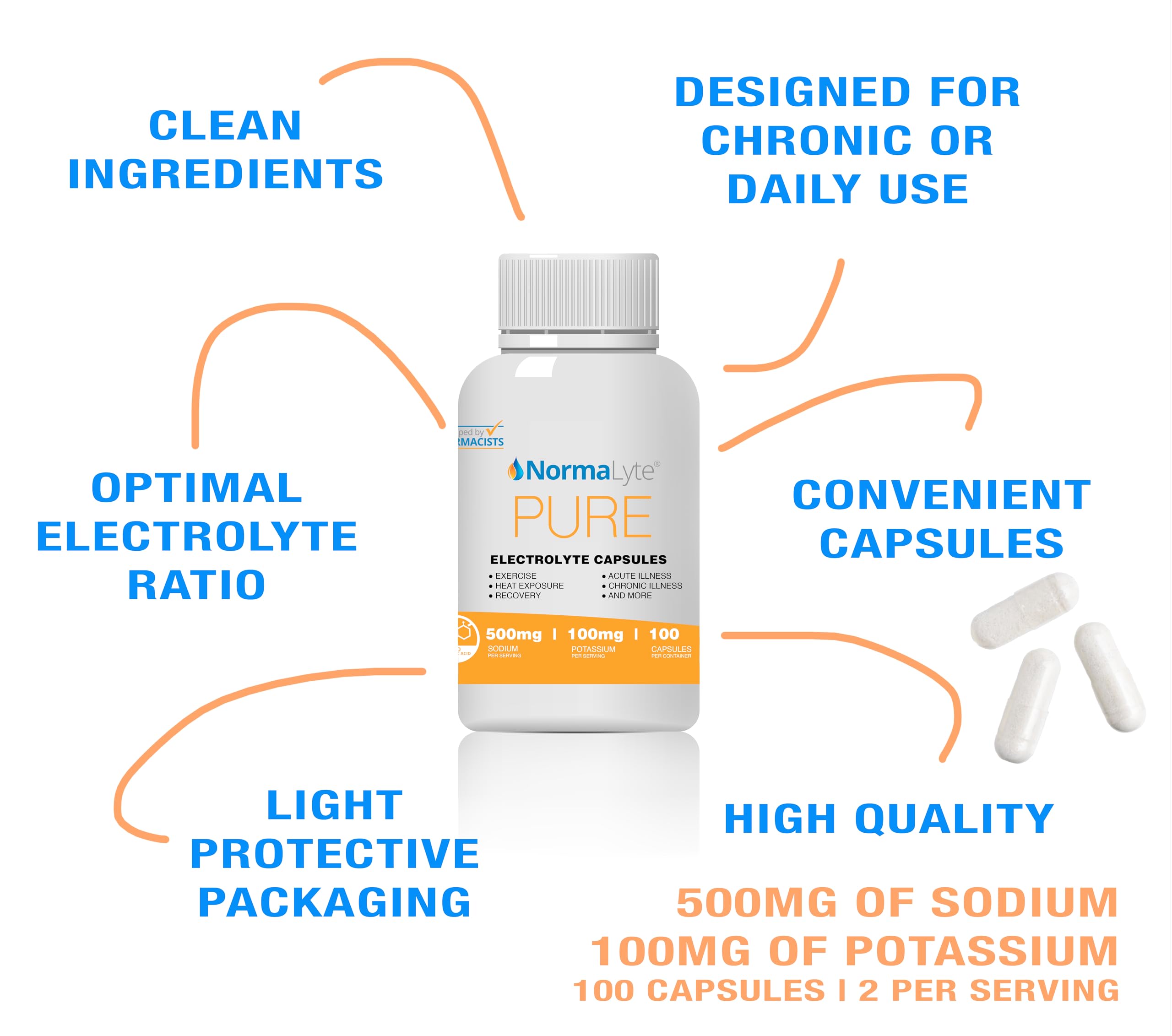NormaLyte etiqueta nutricional destacando sodio y potasio