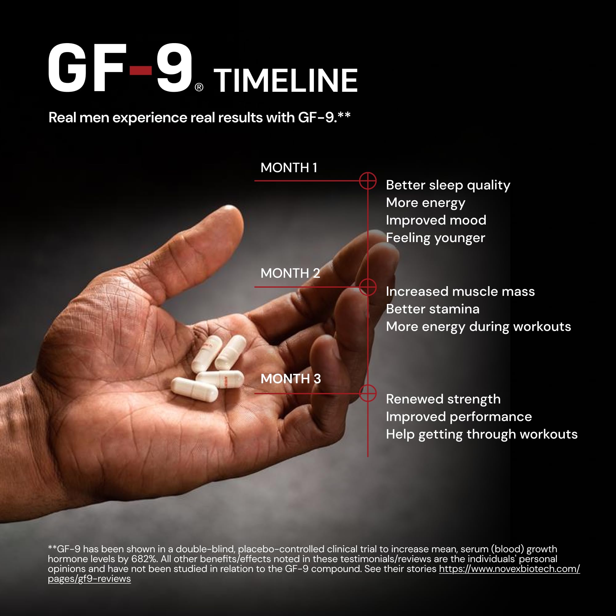 Novex Biotech GF-9 envase abierto con cápsulas listo para suplementación diaria