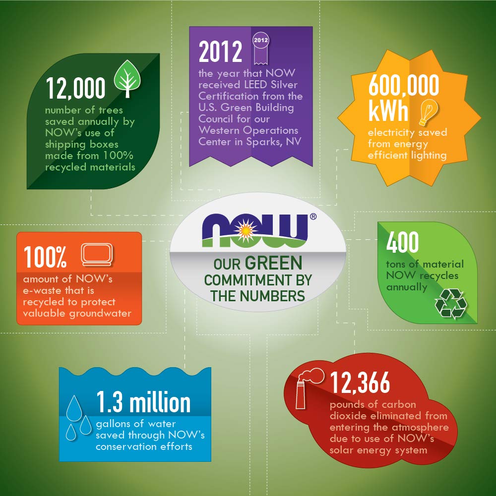 NOW Foods cápsulas en mano ilustran la dosis diaria y conveniencia de uso