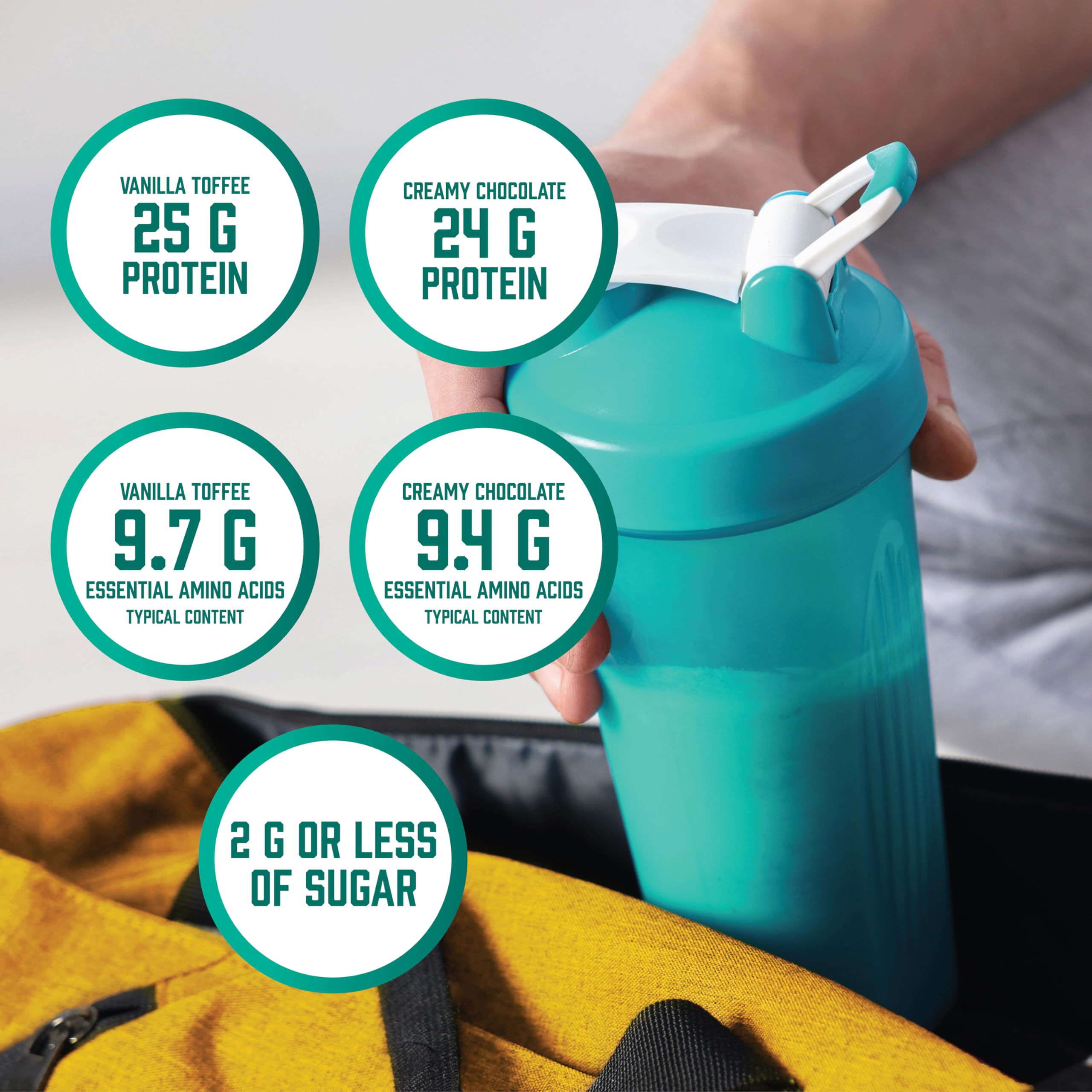 Comparación de tamaño del envase 2 lb de NOW Pea Protein para almacenamiento
