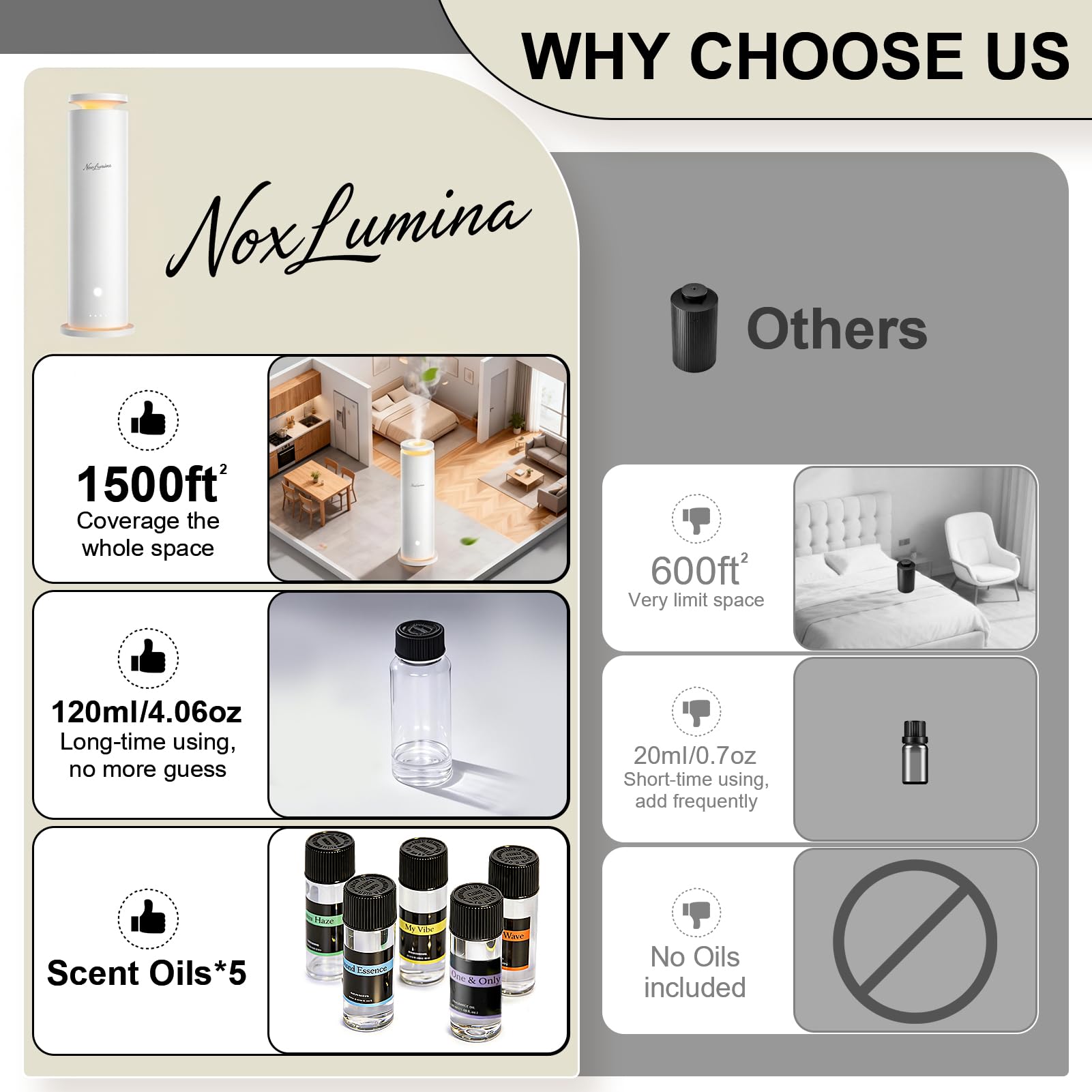 NoxLumina difusor con cinco frascos de aceite listos para usar y ahorrar tiempo