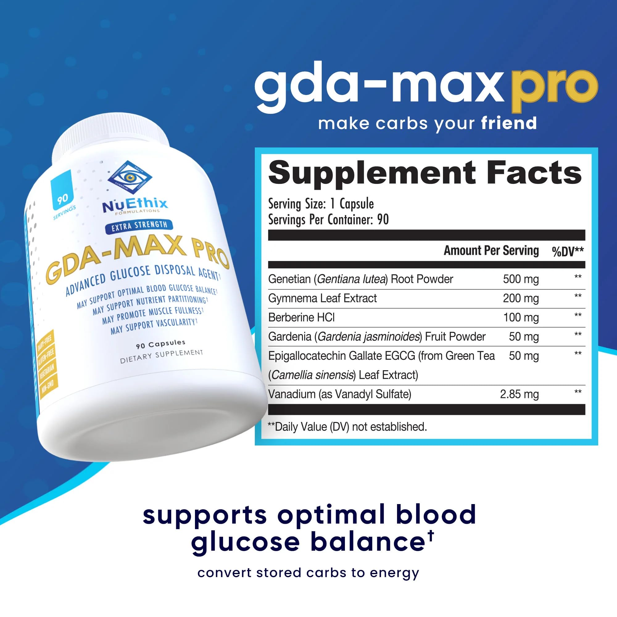 NuEthix GDA-MAX PRO etiqueta con ingredientes y advertencias claras