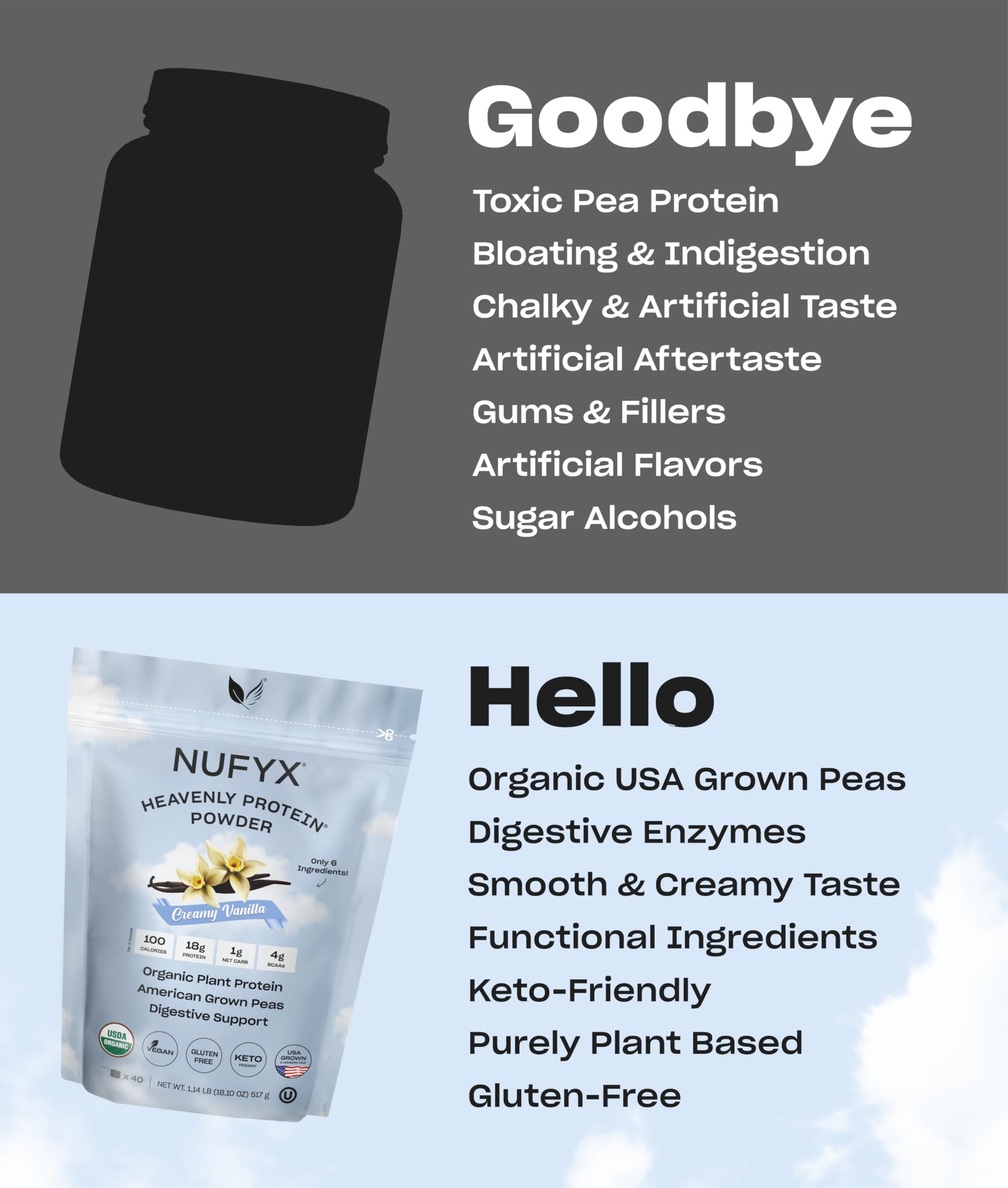 NUFYX etiqueta orgánica y certificaciones, confianza y limpieza de ingredientes