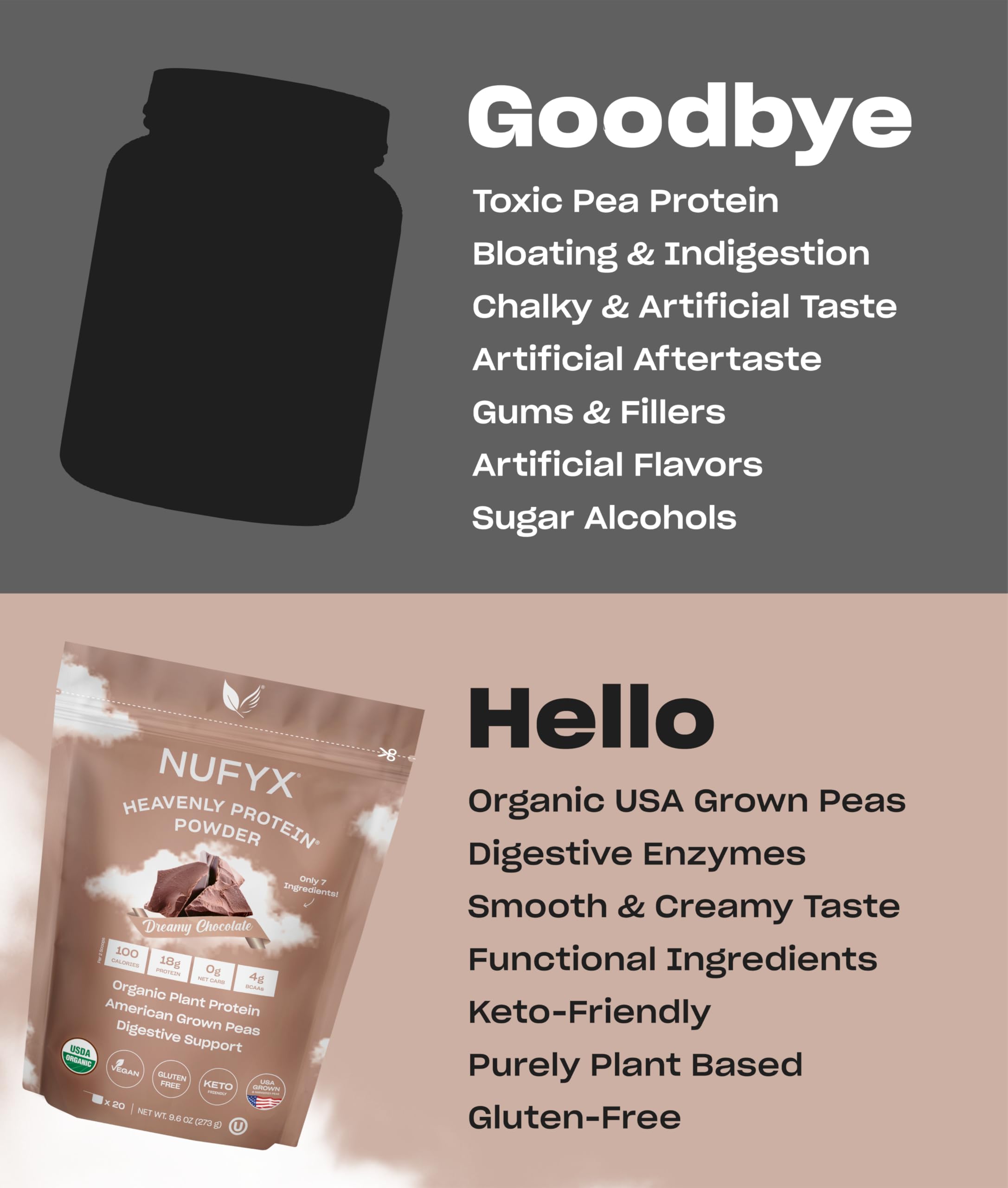 NUFYX comparativa de tamaño del envase, 20 scoops por paquete