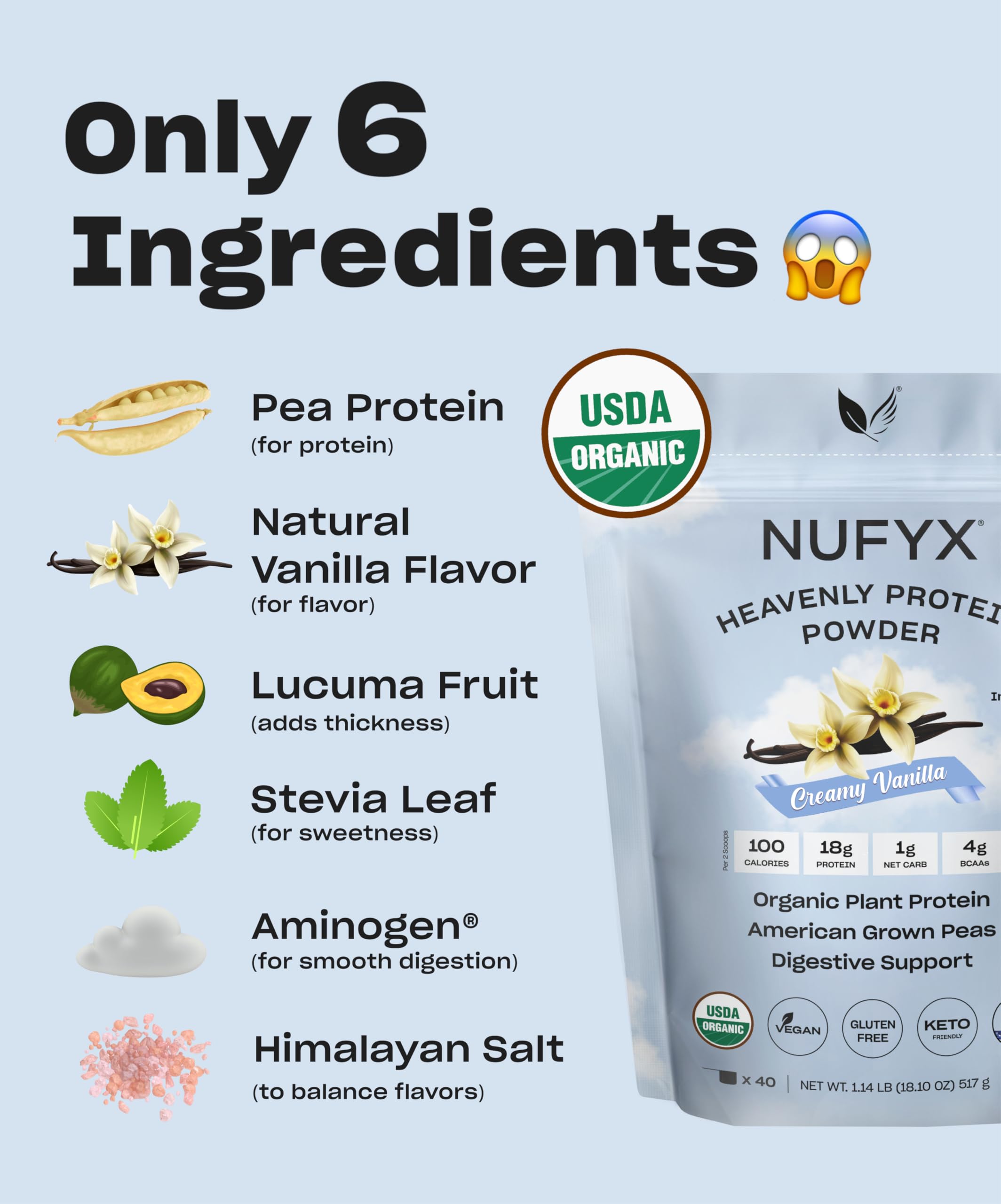 NUFYX guisantes amarillos en campo estadounidense, origen orgánico garantizado