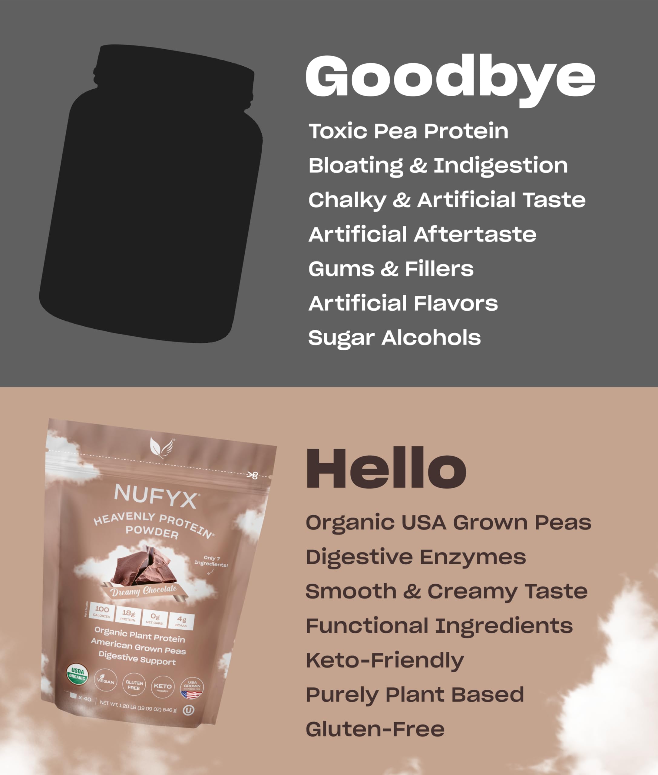 NUFYX proteína usada en muffins de chocolate, añade proteína sin cambiar sabor