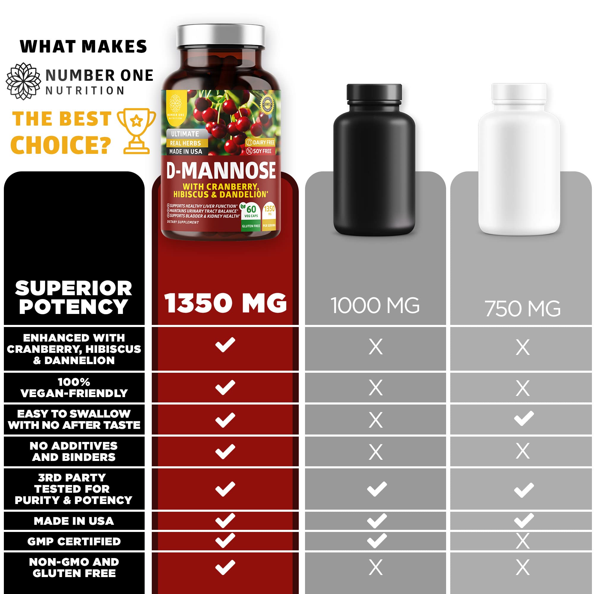 Number One Nutrition pack de dos frascos para suministro prolongado