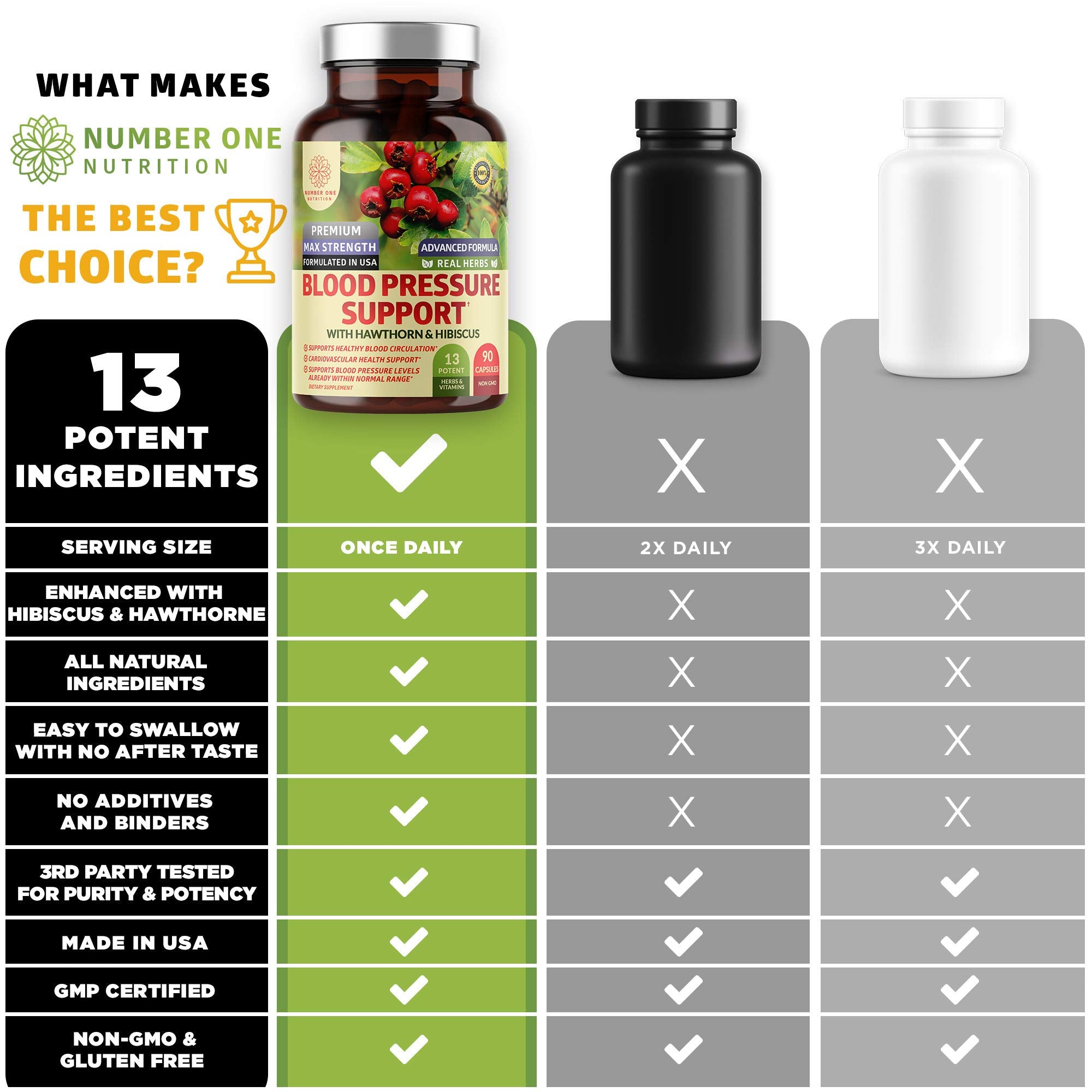Number One Nutrition comparación de tamaño para referencia visual del envase