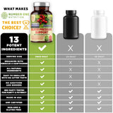Number One Nutrition comparación de tamaño para referencia visual del envase