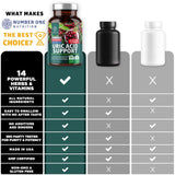 Number One Nutrition envase abierto con cápsulas para fácil dosificación